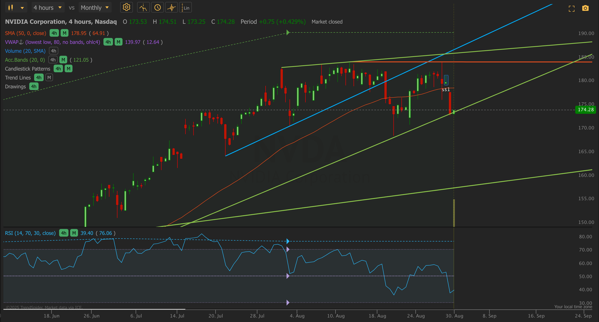 What to Expect for NVIDIA (NVDA) Stock in September 2025: A Comprehensive Outlook