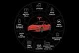 Tesla’s 2025 Chokepoint Atlas: The Hidden Dependencies Driving the Stock